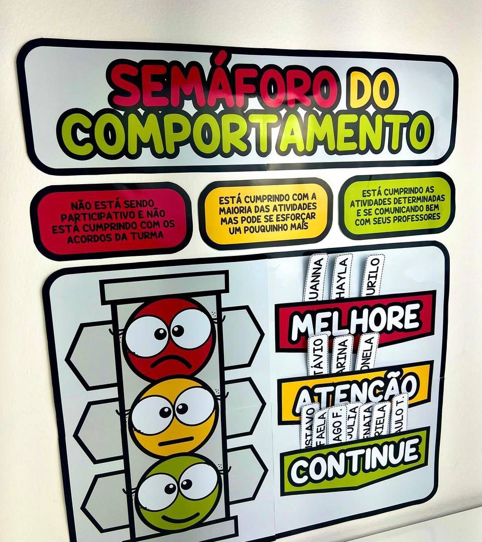 Painel semáforo do comportamento